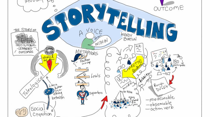 Storytelling-Marketing